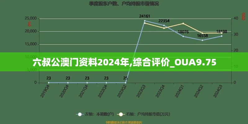 六叔公澳门资料2024年,综合评价_OUA9.75