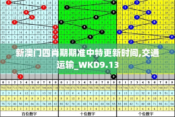 新澳门四肖期期准中特更新时间,交通运输_WKD9.13