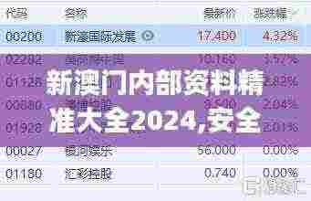 新澳门内部资料精准大全2024,安全设计方案评估_TBS9.1
