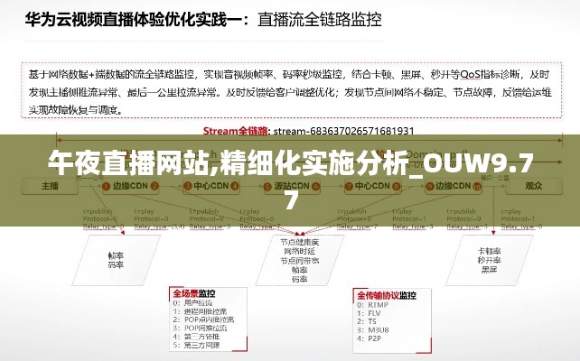 午夜直播网站,精细化实施分析_OUW9.77