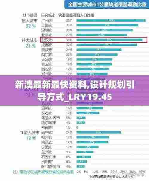 新澳最新最快资料,设计规划引导方式_LRY19.45