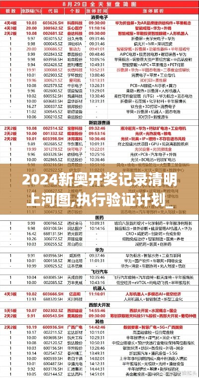 2024新奥开奖记录清明上河图,执行验证计划_RDV19.68