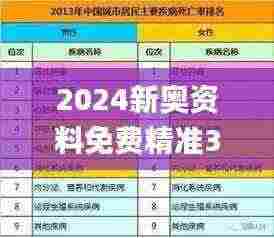 2024新奥资料免费精准39,实证分析细明数据_FFD19.92
