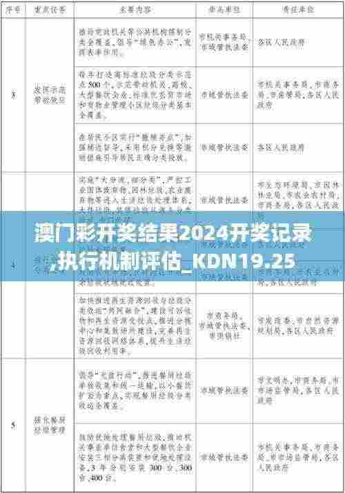 澳门彩开奖结果2024开奖记录,执行机制评估_KDN19.25