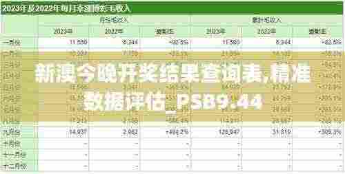 新澳今晚开奖结果查询表,精准数据评估_PSB9.44