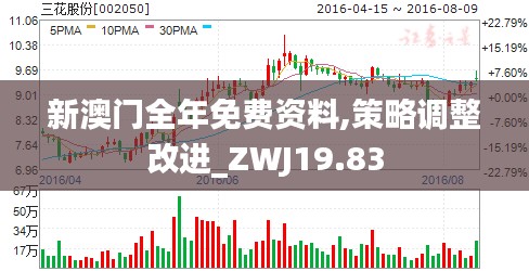 新澳门全年免费资料,策略调整改进_ZWJ19.83