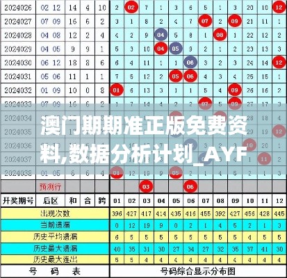 澳门期期准正版免费资料,数据分析计划_AYF9.12