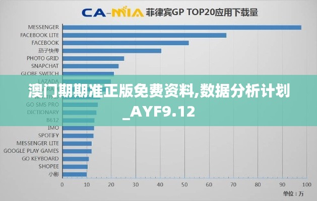澳门期期准正版免费资料,数据分析计划_AYF9.12