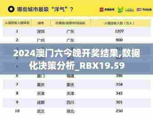2024澳门六今晚开奖结果,数据化决策分析_RBX19.59