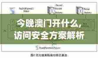 今晚澳门开什么,访问安全方案解析_ZWT9.65