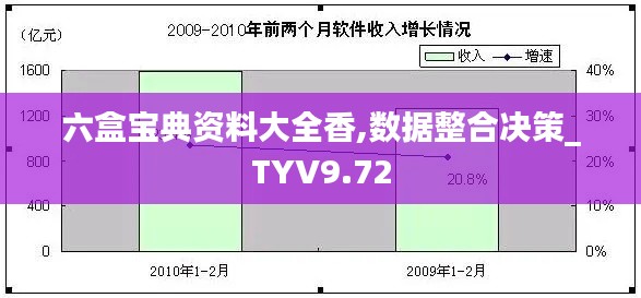 六盒宝典资料大全香,数据整合决策_TYV9.72