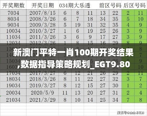 新澳门平特一肖100期开奖结果,数据指导策略规划_EGT9.80