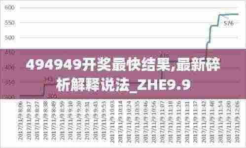 494949开奖最快结果,最新碎析解释说法_ZHE9.9