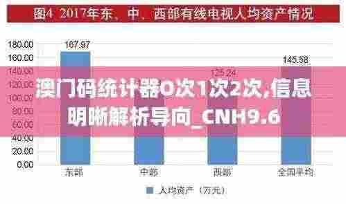 澳门码统计器O次1次2次,信息明晰解析导向_CNH9.6