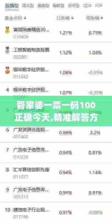 管家婆一票一码100正确今天,精准解答方案详解_CRD19.78