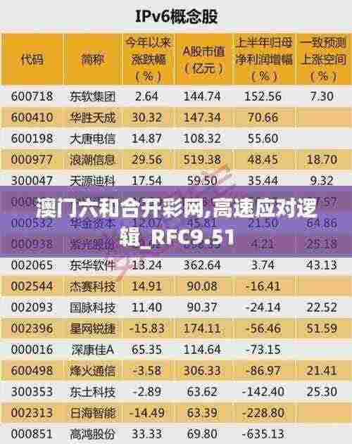 澳门六和合开彩网,高速应对逻辑_RFC9.51