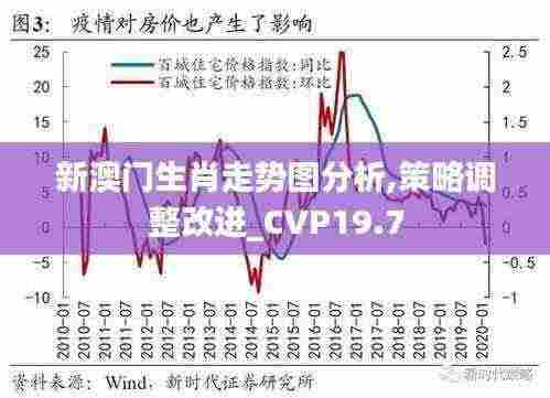 新澳门生肖走势图分析,策略调整改进_CVP19.7