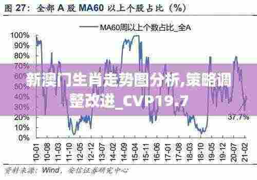新澳门生肖走势图分析,策略调整改进_CVP19.7