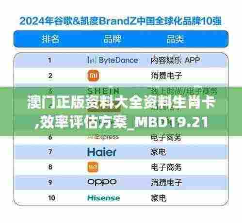 澳门正版资料大全资料生肖卡,效率评估方案_MBD19.21
