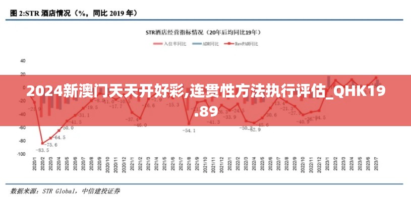2024新澳门天天开好彩,连贯性方法执行评估_QHK19.89