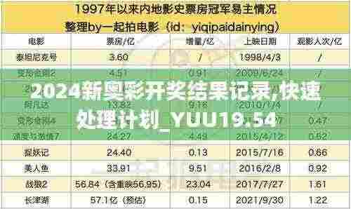 2024新奥彩开奖结果记录,快速处理计划_YUU19.54