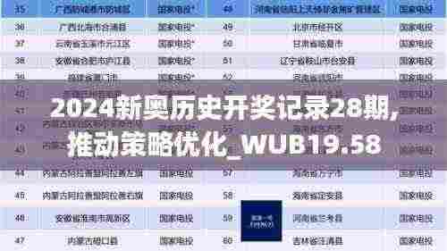 2024新奥历史开奖记录28期,推动策略优化_WUB19.58