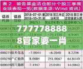 7777788888管家婆一肖码,专业调查具体解析_EFQ19.5