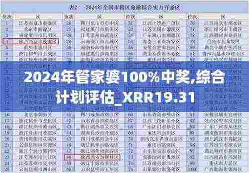 2024年管家婆100%中奖,综合计划评估_XRR19.31