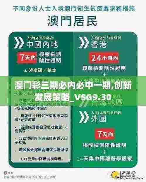 澳门彩三期必内必中一期,创新发展策略_VSG9.30