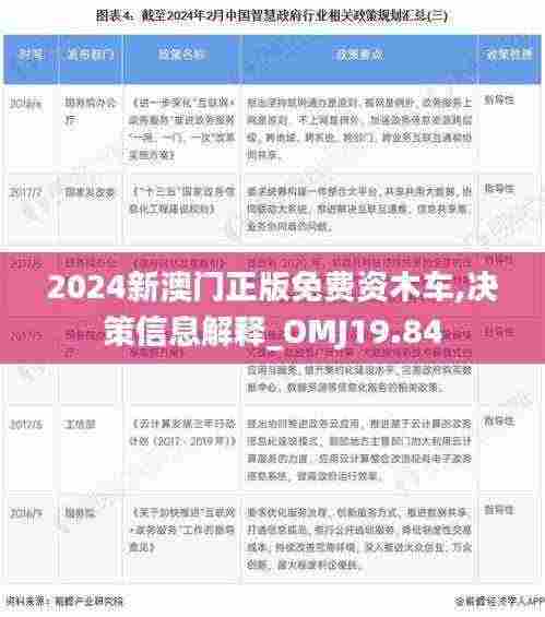 2024新澳门正版免费资木车,决策信息解释_OMJ19.84