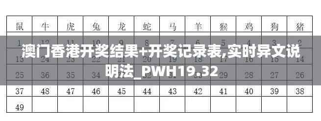 澳门香港开奖结果+开奖记录表,实时异文说明法_PWH19.32