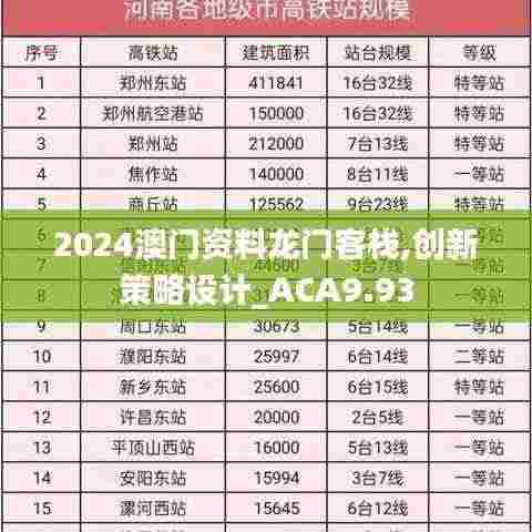 2024澳门资料龙门客栈,创新策略设计_ACA9.93