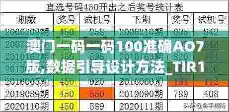 澳门一码一码100准确AO7版,数据引导设计方法_TIR19.77