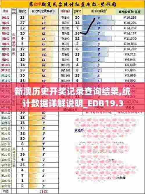 新澳历史开奖记录查询结果,统计数据详解说明_EDB19.3