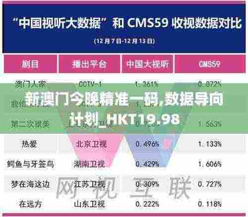 新澳门今晚精准一码,数据导向计划_HKT19.98