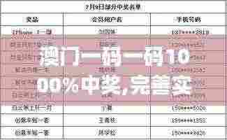 澳门一码一码1000%中奖,完善实施计划_XHC9.12
