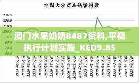 澳门水果奶奶8487资料,平衡执行计划实施_KED9.85