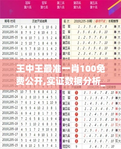 王中王最准一肖100免费公开,实证数据分析_家庭版DXN5.64