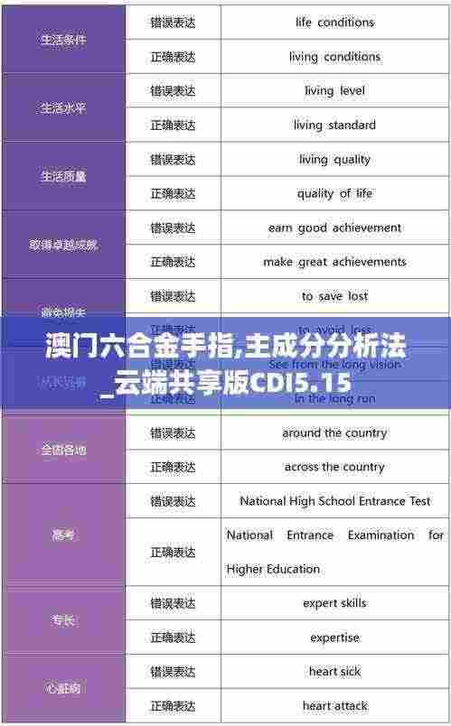 澳门六合金手指,主成分分析法_云端共享版CDI5.15