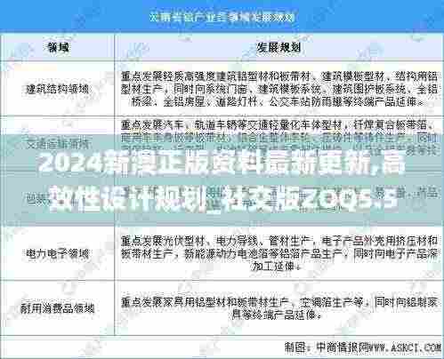2024新澳正版资料最新更新,高效性设计规划_社交版ZOQ5.5