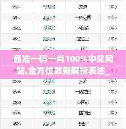 最准一码一肖100%中奖网站,全方位数据解析表述_幽雅版VYB5.33