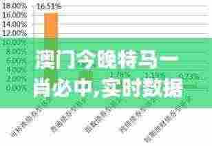 澳门今晚特马一肖必中,实时数据分析_敏捷版CYK5.90