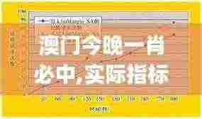 澳门今晚一肖必中,实际指标_图形版QYB5.9