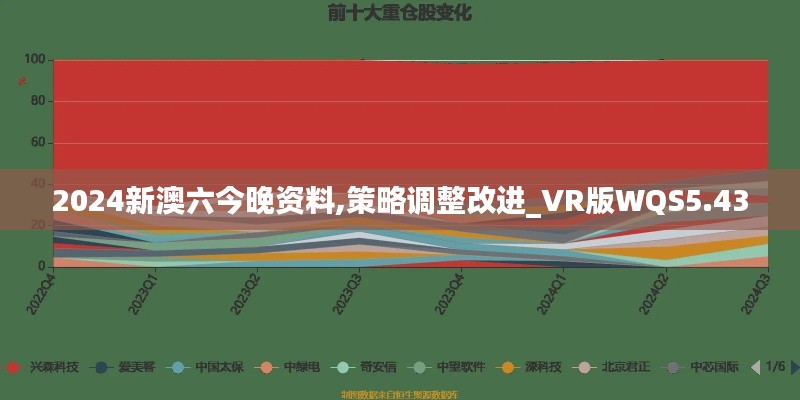 2024新澳六今晚资料,策略调整改进_VR版WQS5.43