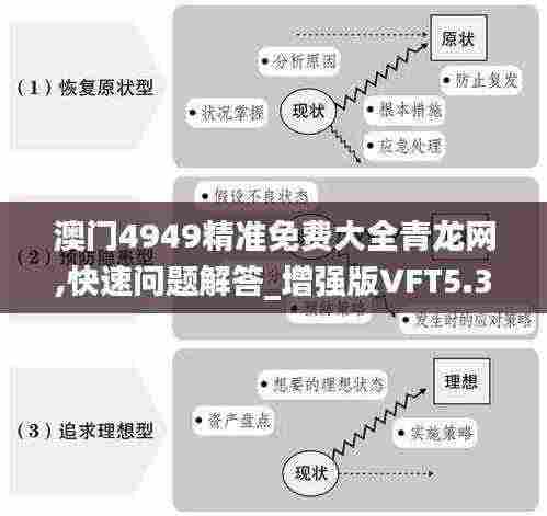 澳门4949精准免费大全青龙网,快速问题解答_增强版VFT5.3