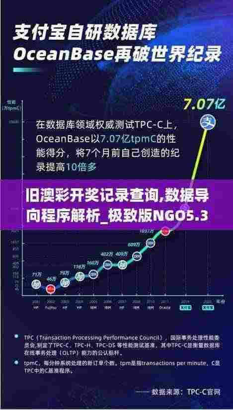 旧澳彩开奖记录查询,数据导向程序解析_极致版NGO5.38