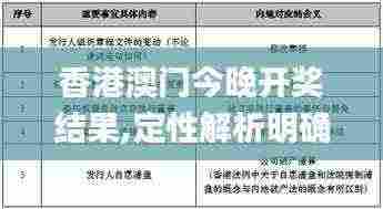 香港澳门今晚开奖结果,定性解析明确评估_1440pPKD5.4
