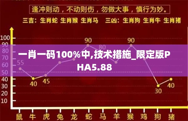一肖一码100%中,技术措施_限定版PHA5.88