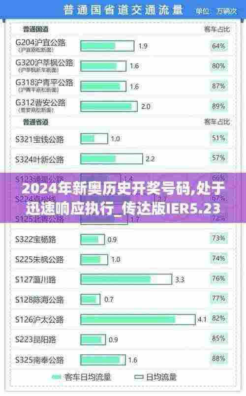 2024年新奥历史开奖号码,处于迅速响应执行_传达版IER5.23