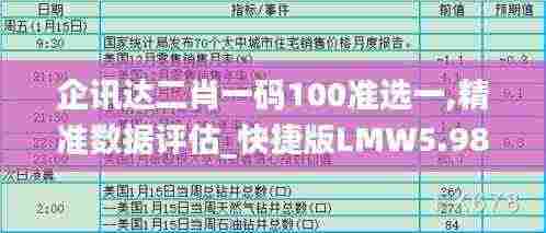 企讯达二肖一码100准选一,精准数据评估_快捷版LMW5.98